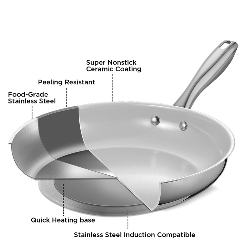 Premium Stainless Steel Frying - Egg Waffle Pan 评论和价格